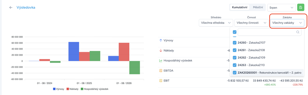 Ukázka filtru zakázky v modulu LeaderBI